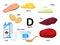 Rectangular poster with food products containing vitamin D. Cholecalciferol. Medicine, diet, healthy eating