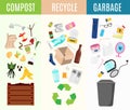 Recyclable, compost and garbage infographic illustration. Types of waste sorting