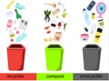 Recyclable, compost and non recyclable garbage. Types of waste with trash bins