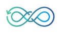 Recycle Infinity Loop Icon, Sustainable Eco-Friendly Vector Symbol, vector design Generative AI Royalty Free Stock Photo