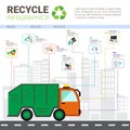 Recycle Infographic Banner Waste Truck Transportation Sorting Garbage Concept