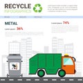 Recycle Infographic Banner Waste Truck Transportation Sorting Garbage Concept