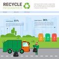 Recycle Infographic Banner Waste Truck Transportation Sorting Garbage Concept