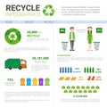 Recycle Infographic Banner Waste Truck Transportation Sorting Garbage Concept