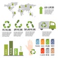 Recycle infographic. Recycling, upcycling, downcycling signs. Environment, ecology, ecosystem. Separate garbage collection. Zero w