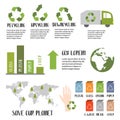 Recycle infographic. Recycling, upcycling, downcycling signs. Environment, ecology, ecosystem. Separate garbage collection. Zero w