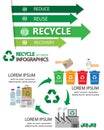 Recycle infographics