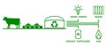 Recycling of animal waste and transformation of waste into biogas, electricity, fertilizers, warm - vector