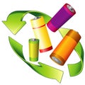 Recycling of batteries