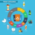 Recycling bins and trash categories infographic Royalty Free Stock Photo