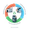 Recycling Circular Economy Royalty Free Stock Photo