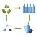 Recycling glass and bottles