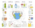 Recycling materials icons. List of materials: metal, plastic, paper, organic, clothes, glass, battery, bulbs. Waste