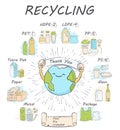 Recycling materials icons. List of materials: metal, plastic, paper, organic, clothes, glass, battery, bulbs. Waste sorting.