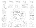 Recycling materials icons. Vector illustration, line design, white isolated. List of materials: metal, paper, organic