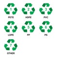 Recycling Symbols Plastic Recycling Symbols Recycling icon on white background vector