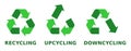 Recycling, upcycling, downcycling sign. Reusable waste.