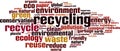 Recycling word cloud