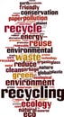 Recycling word cloud