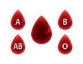 Red blood drop symbol A B AB O type sign