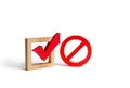 A red check mark and a NO symbol. lack of choice or election of the state. Restriction of rights and freedoms. No option