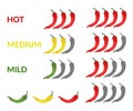 Red chili peppers strength scale indicators mild medium hot. Three pepper colors Royalty Free Stock Photo