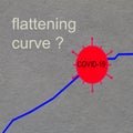 Red corona virus sybol with the text COVID-19 and a blue curve that flattens out. Background text: flattening the curve?