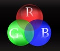 Red green blue chart - RGB on circle 3D balls