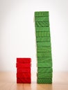 Red - green compare bar graph