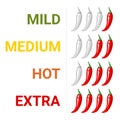 Red hot chili pepper scale of hotness level Royalty Free Stock Photo