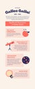 Red and Indigo Flat Graphic Galileo Galilei Astronomy Infographic