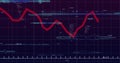 Red line graph fluctuating across grid, with numbered axes, blue dashed lines, clusters, overlays Royalty Free Stock Photo