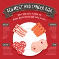 Red meat and cancer risk infographics such as bacon, sausage, salami and ham on white plate with red Royalty Free Stock Photo