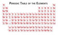 Red Periodic table of the elements illustration vector Royalty Free Stock Photo