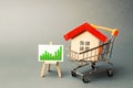 A red roof house in a trading cart and a positive trend chart on a stand. Increasing cost and liquidity of real estate. Attractive Royalty Free Stock Photo