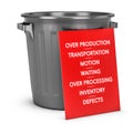 The Seven Wastes of Lean Manufacturing Royalty Free Stock Photo