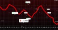 Red trend line graph fluctuating in dashboard with speech-bubble, warning-triangle and pin markers Royalty Free Stock Photo