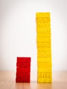 Red - yellow compare bar graph