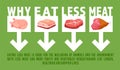 Reduce meat eating for animals welfare, environment, wellness, ecofriendly reducetarianism poster. Vector illustration