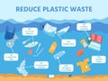 Reduce ocean and sea plastic waste pollution infographic. Water with garbage debris, bottle, cloth. Save environment Royalty Free Stock Photo