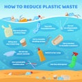 Reduce plastic waste infographic, disposable trash nature pollution. How to reduce plastic pollution scheme vector