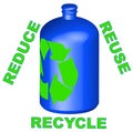 Reduce reuse recycle