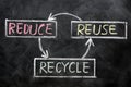 Reduce, reuse and recycle - resource conservation Royalty Free Stock Photo