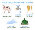 Reducetarian, flexitarian infographics. Save the planet horizontal poster