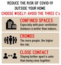 Covid-19 reduce risk