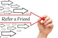 Refer a Friend Arrows Concept