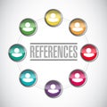 references people diagram sign concept Royalty Free Stock Photo