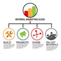 Referral Marketing Guide infographic. flat design