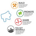 Referral Marketing Guide infographic. flat design