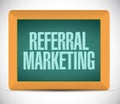 referral marketing sign board